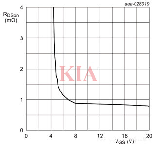 bldc驅(qū)動電路