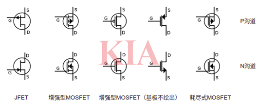 mos管的電路符號(hào),符號(hào)畫法分享-KIA MOS管