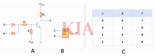 邏輯電路,邏輯門電路圖
