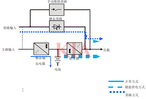 UPS電源類型,UPS結(jié)構(gòu)原理圖-KIA MOS管