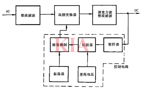高頻開(kāi)關(guān)電源電路