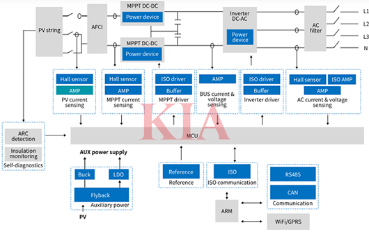 太陽能逆變器電路