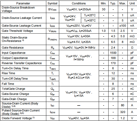 30v80a mos,3080場(chǎng)效應(yīng)管