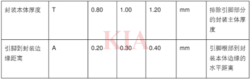 sot-89,sot89封裝尺寸