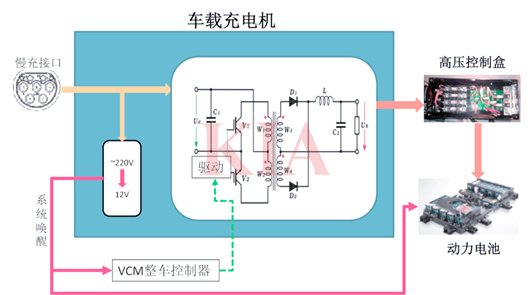 車載充電機(jī)電路,原理