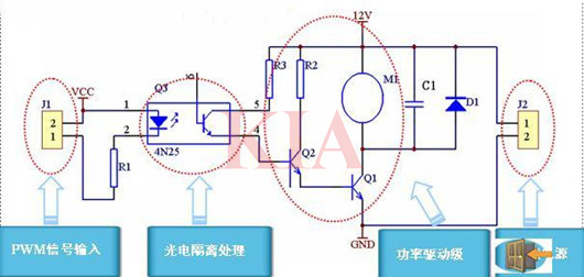 pwm調(diào)速,直流電機