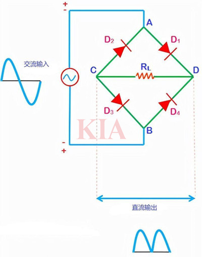 單相橋式整流電路