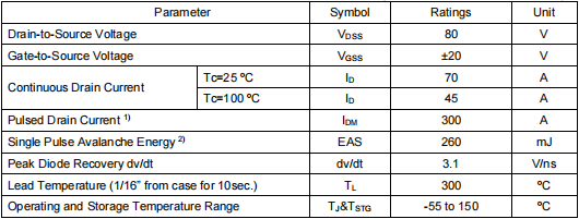 80v70a場(chǎng)效應(yīng)管,3508mos管