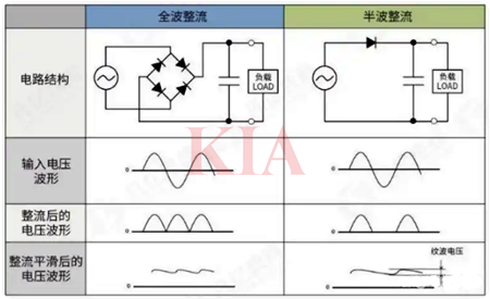 ac-dc變換電路