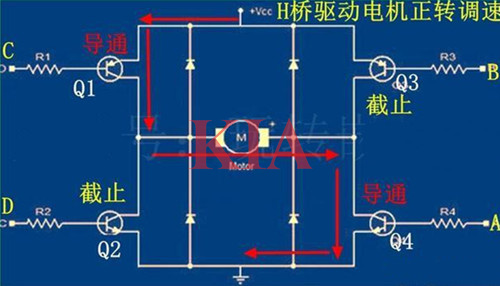 pwm直流電機(jī)調(diào)速
