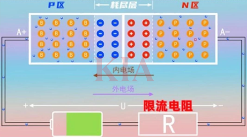 PN結(jié)的反向擊穿