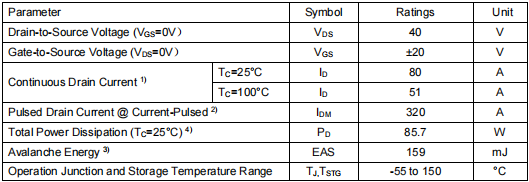 3404r場(chǎng)效應(yīng)管,40v80a